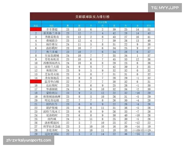 美职联球队注重攻防平衡 阵型切换更加灵活